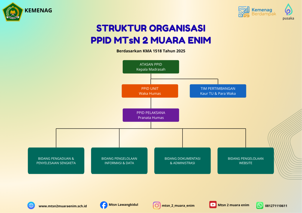struktur organisasi